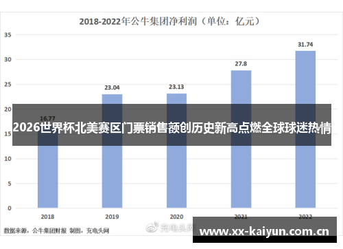 2026世界杯北美赛区门票销售额创历史新高点燃全球球迷热情 2026世界杯北美赛区门票销售额创历史新高点燃全球球迷热情