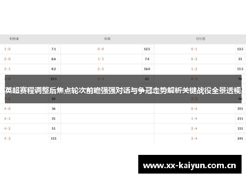英超赛程调整后焦点轮次前瞻强强对话与争冠走势解析关键战役全景透视 英超赛程调整后焦点轮次前瞻强强对话与争冠走势解析关键战役全景透视